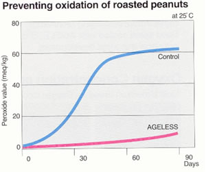 Ageless Effects Image