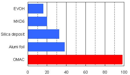 OMAC Effects Image