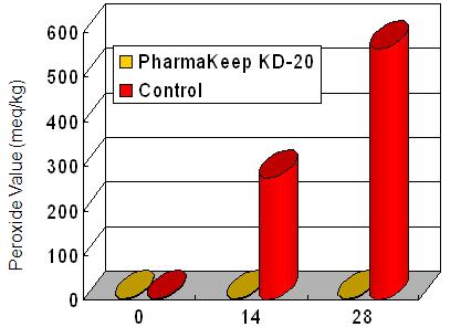 PharmaKeep Effects Image
