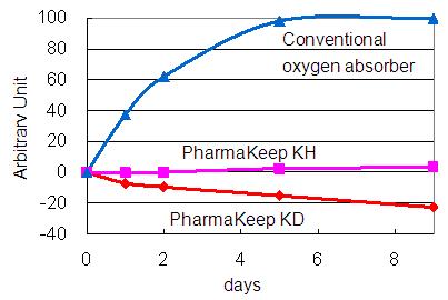 PharmaKeep Features Image