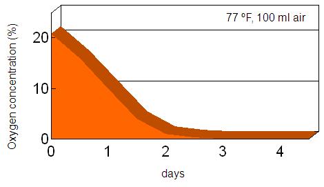 PharmaKeep Features Image